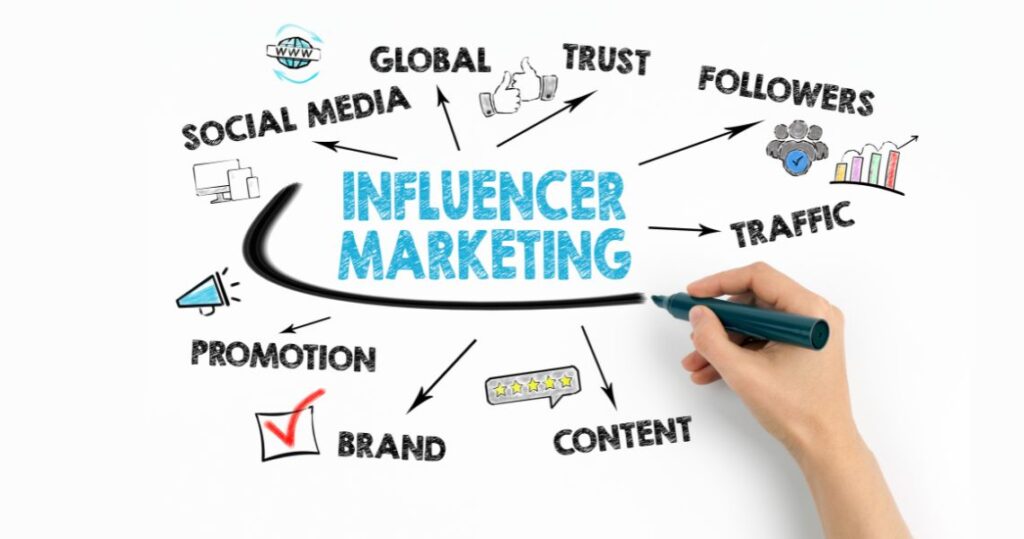 How Influencer Marketing Works to Create Powerful Brand Impact